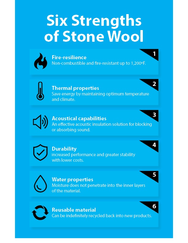Six Strengths of Stone Wool